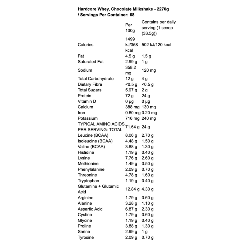 Mutant Hardcore Whey